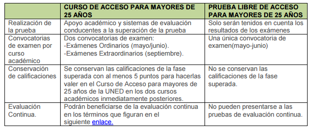 acceso_mayores_25.png